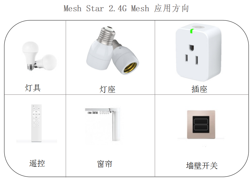 433、2.4G遙控器IC芯片,智能燈絲燈控制模組智能燈絲燈控制模組