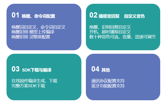 離線語音方案,離線語音遙控管家方案離線語音遙控管家方案