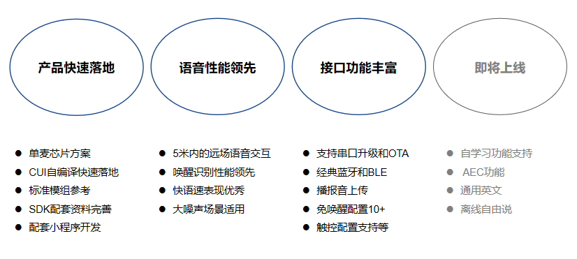 離線語音方案,離線語音遙控管家方案離線語音遙控管家方案