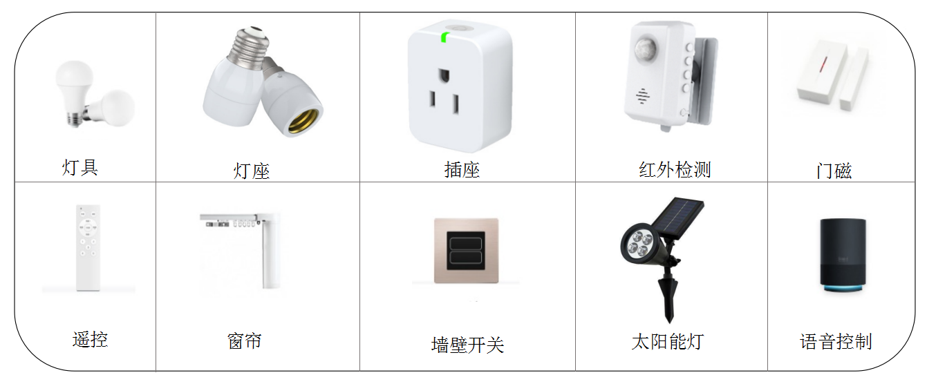 433、2.4G遙控器 IC芯片433、2.4G遙控器 IC芯片 介紹